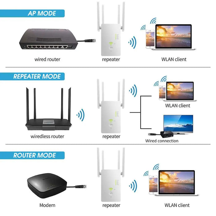 eThings 5Ghz WiFi Repeater Dual Band 2.4G& 5G Wireless Wifi Extender 1200Mbps Wi-Fi Amplifier wireless Access Point - eZthings USA WE SORT ALL THE CRAZIEST GADGETS, GIZMOS, TOYS & TECHNOLOGY, SO YOU DON'T HAVE TO.